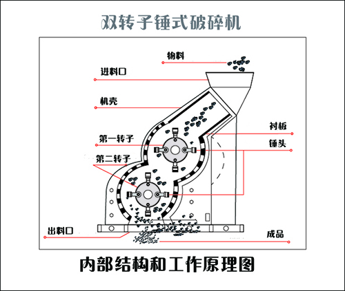 雙級制沙機(jī)結(jié)構(gòu)圖